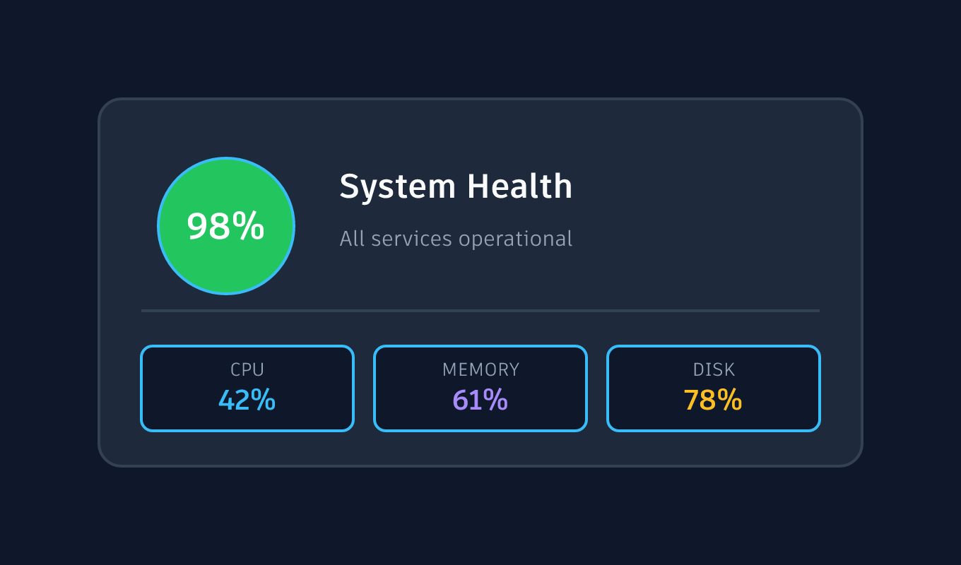 System Health Card
