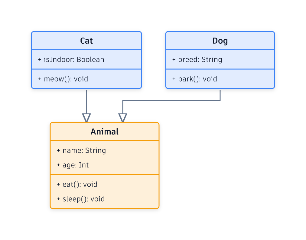 Uml Class Diagram